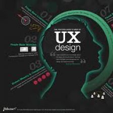 What is UX Design ?