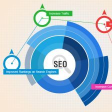 Benefits of internet marketing seo services